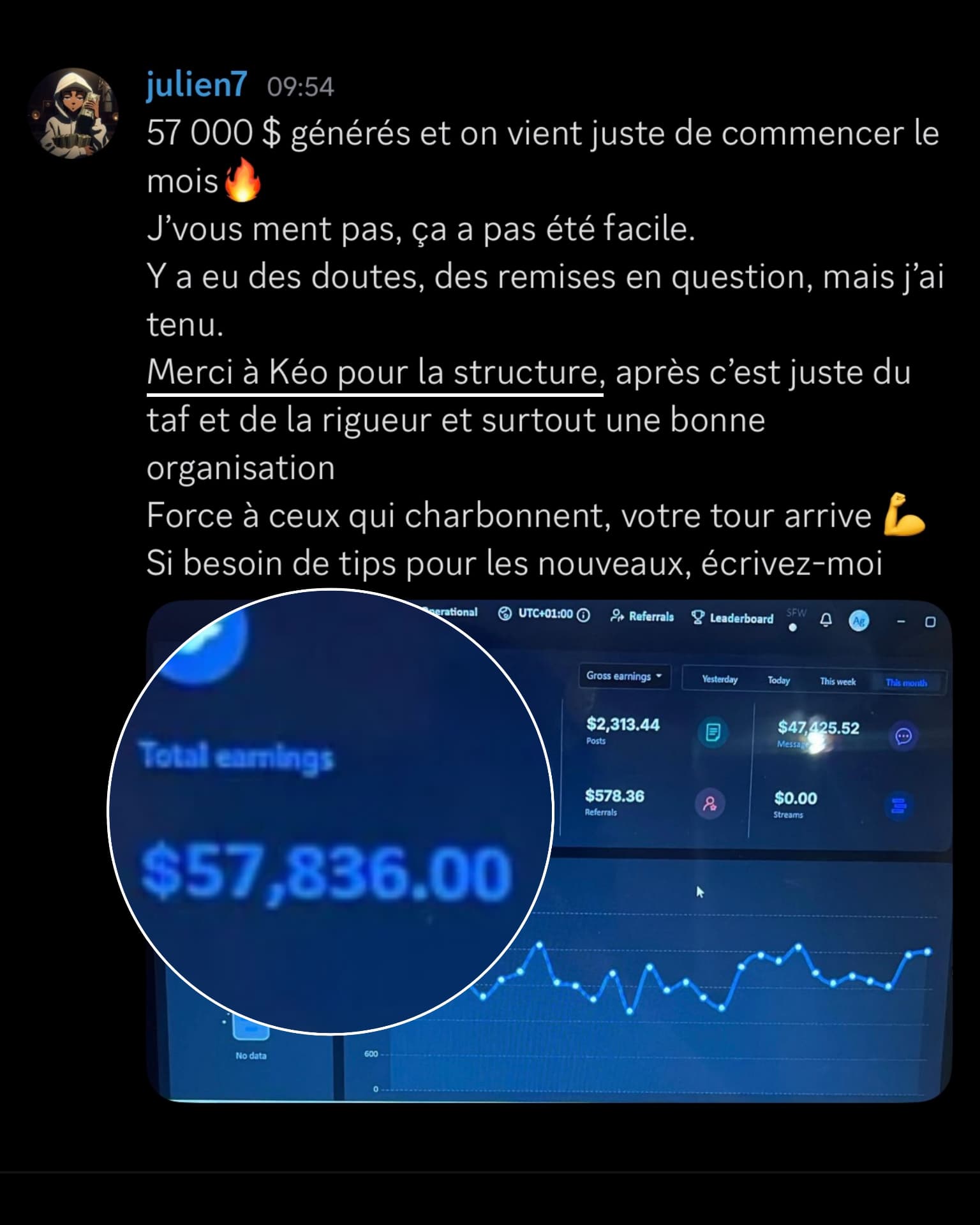 Résultat membre